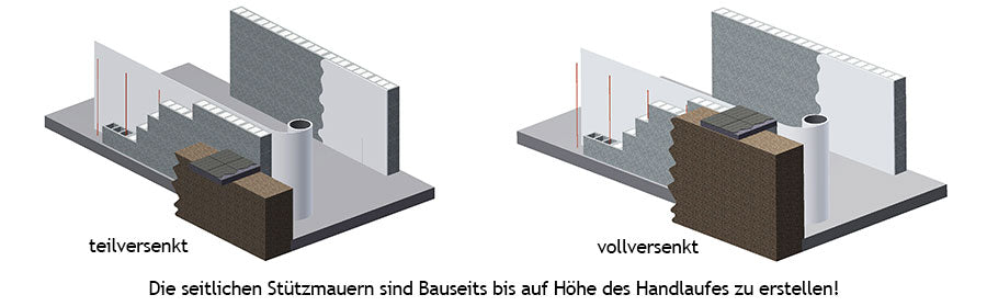 Einbauansicht Stahlwandpool