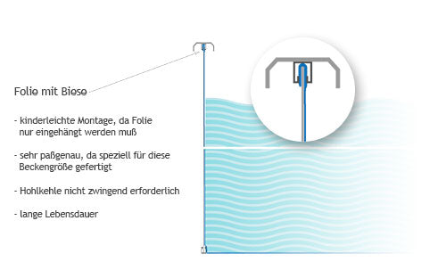 Stahlwandpool Paradise Set 3,00x1,50m Rundpool